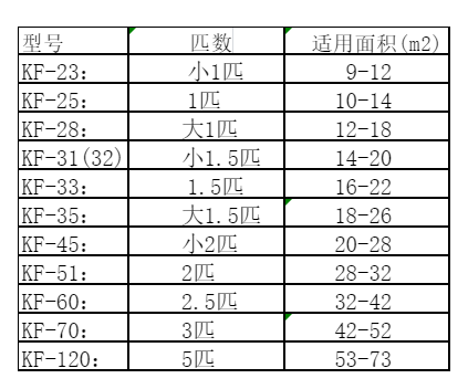驻马店空调维修