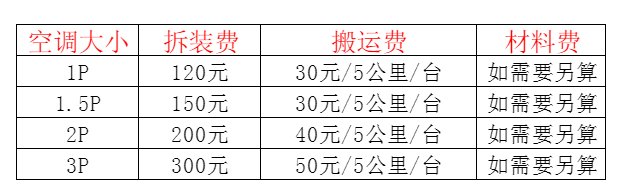 驻马店空调移机及费用电话在哪里找